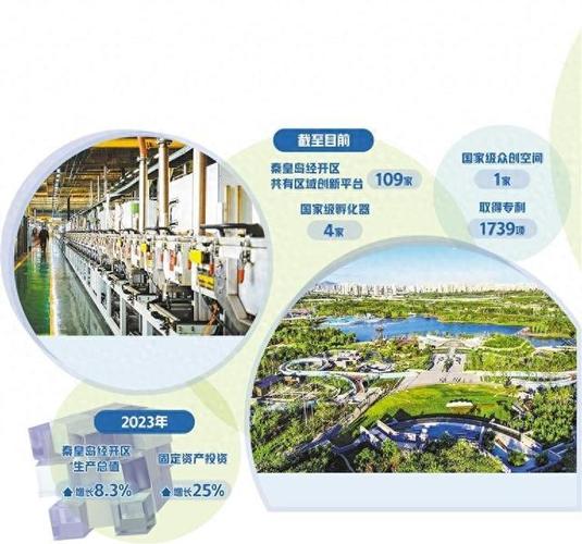 渤海岸边崛起产业新城——河北秦皇岛经济技术开发区创新驱动发展纪实